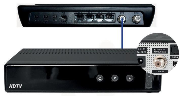 W przypadku wykorzystania istniejącej instalacji TV/TV-SAT router WiFi najlepiej jest umieścić w pobliżu dekodera TV-SAT/telewizora. 2.