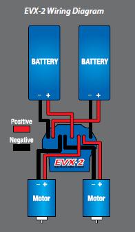 Połączenia elektryczne oraz obsługa regulatora elektronicznego. Tłumaczenie i opracowanie: RIKU Modelsport, www.riku.pl, firma@riku.com.