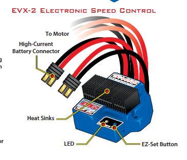 Elektroniczny regulator prędkości EVX-2 Obsługa regulatora prędkości (ESC). 1. Zawsze odłączaj akumulatory od regulatora, gdy nie używasz modelu 2.