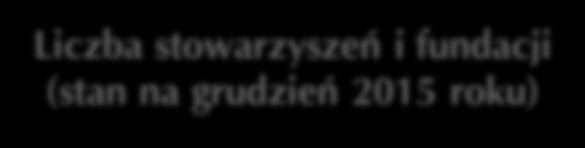 powinni mieć takie same zainteresowania lub winni dążyć do osiągnięcia wspólnego celu zgodnego z prawem, lecz niekoniecznie użytecznego społecznie (np.