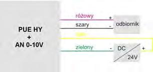 R1 R2 TRYB PRACY 0 0 0-10V 0 1 4-20mA 1 0 0-20mA 1 1 0-24mA DOMYŚLNIE USTAWIAĆ MODUŁ WYJŚĆ ANALOGOWYCH W TRYB WYJŚCIA PRĄDOWEGO 4-20mA.
