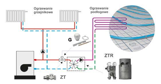 Układy zmieszania Ogrzewanie podłogowe jest instalacją pracującą na niskich parametrach. Maksymalna temperatura zasilania nie powinna przekraczać 55 C.