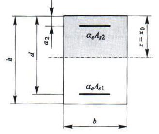 zasięg strefy ściskanej można wyliczyć z zależności ( wg Michał Kanuff: Obliczanie konstrukcji żelbetowych według EC2, pkt 4.3.