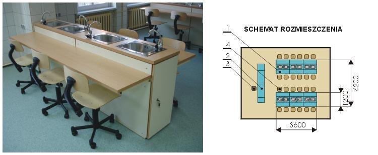 Laboratorium chemiczne 2 dla 24 osób 49 455,61 zł Zestaw stanowisk laboratoryjnych dla 24 uczniów wyposażonych w instalację wodną i gazową.