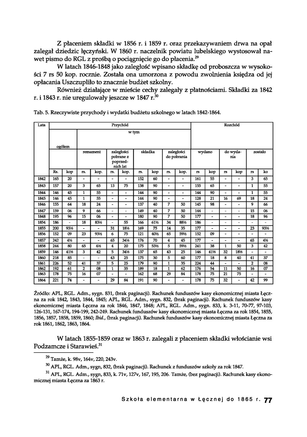 Z płaceniem składki w 1856 r. i 1859 r. oraz przekazywaniem drwa na opał zalegał dziedzic łęczyński. W 1860 r.