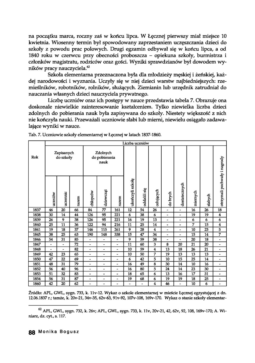 na początku marca, roczny zaś w końcu lipca. W Łęcznej pierwszy miał miejsce 10 kwietnia. Wiosenny termin był spowodowany zaprzestaniem uczęszczania dzieci do szkoły z powodu prac polowych.