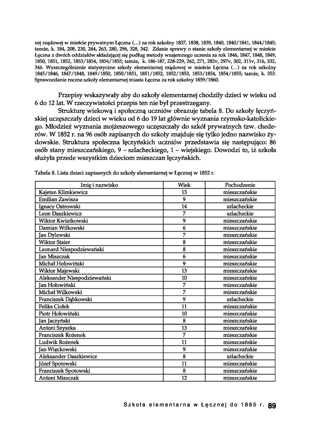 nej rządowej w mieście prywatnym Łęczna (...) za rok szkolny 1837,1838,1839,1840,1840/1841,1844/1845; tamże, k. 184, 208, 230, 244, 263, 280, 296, 328, 342.