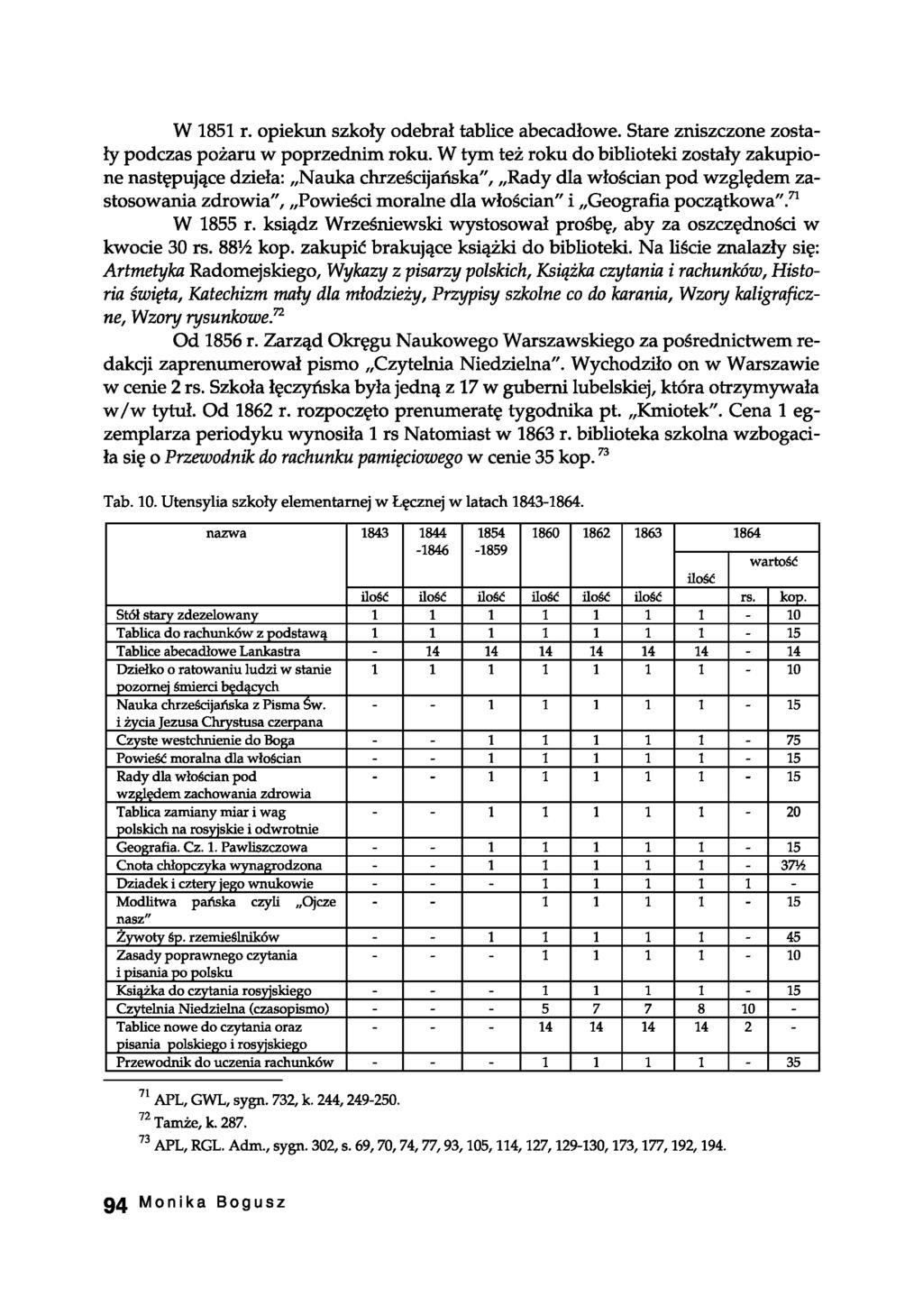 W 1851 r. opiekun szkoły odebrał tablice abecadłowe. Stare zniszczone zostały podczas pożaru w poprzednim roku.