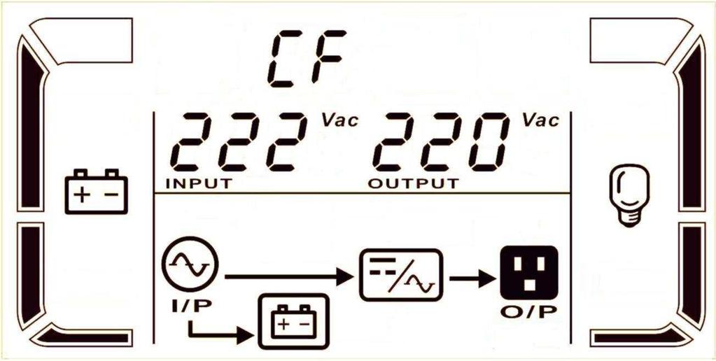 Tryb CVCF Opis Gdy częstotliwość wejściowa jest między 46 a 64Hz, UPS może być ustawiony ze stałą częstotliwością wyjściową, 50 Hz lub 60 Hz.
