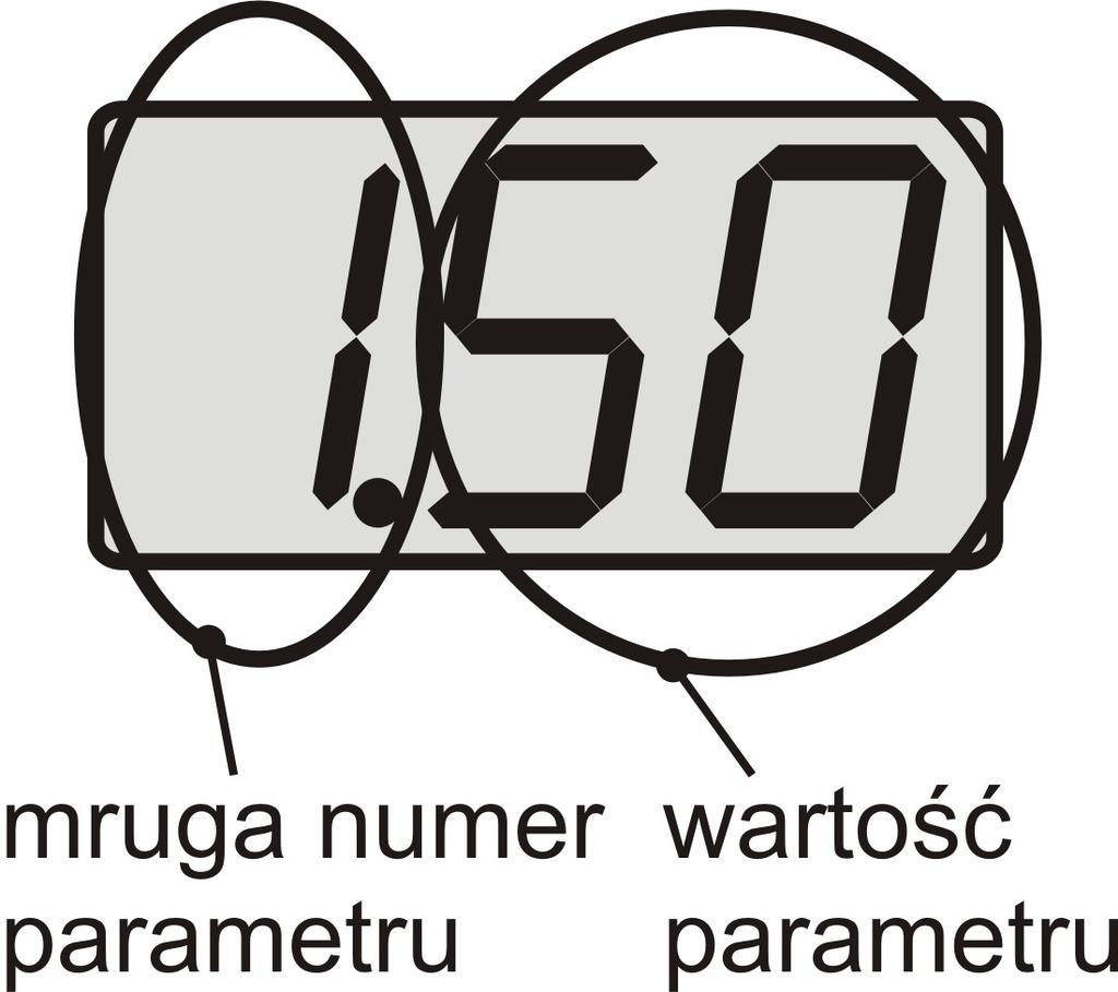 Zmiana parametrów zostaje zapisywana po każdorazowym naciśnięciu klawisza.po przejściu klawiszem przez wszystkie parametry, lub po 20 sekundach bezczynności zostanie przywrócony ekran główny. Par.