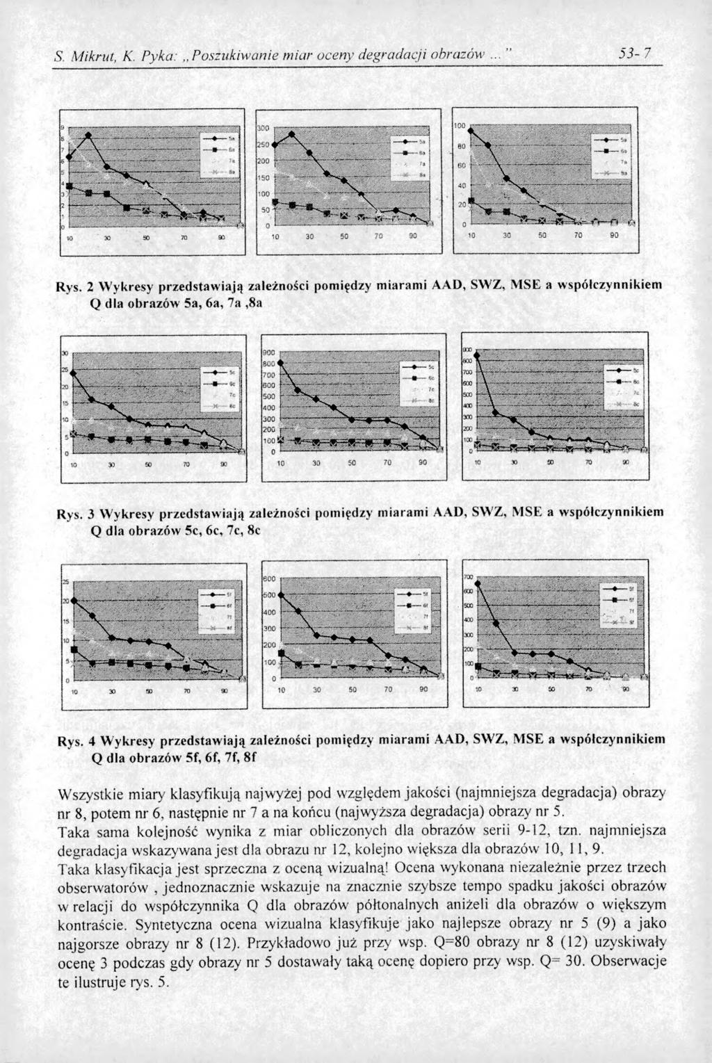 S. Mikrut, K Pyka:,, Poszukiwanie miar oceny degradacji obrazów J>3-7 Rys. 2 Wykresy przedstawiają zależności pomiędzy miarami AAD, SWZ, MSE a współczynnikiem Q dla obrazów 5a, 6a, 7a,8a Rys.