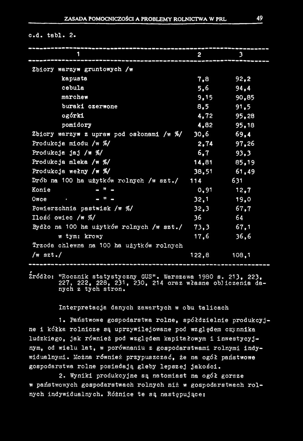 c.d. tabl. 2.