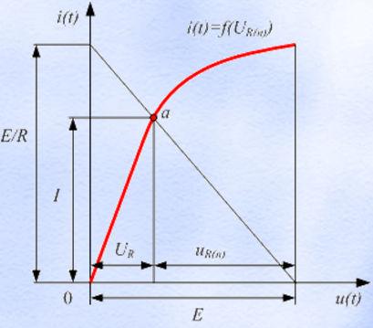 05//0 Metoda oczkowa ównanie ogólne układa się z uwzględnieniem =+4, =++, =+5 rezystancji własnych oczek, rezystancji wzajemnych między oczkami, przy czym kl=lk oraz SEM w oczkach np.