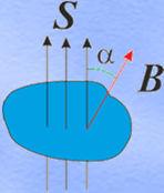 05//0 Prawo Ampere a - siła działająca na przewód z prądem w polu magnetycznym F = B I l lub skalarnie F = B I l sin α I F l reguła lewej dłoni B Jeżeli przewód jest równoległy do linii pola nie