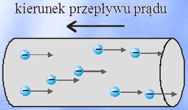 ładunków.