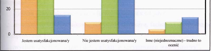 Jak widać suma ocen wszystkich badanych wskazuje, iż co druga osoba jest usatysfakcjonowana działaniami s.o.l. Myślę, że ten rezultat nie jest zbyt optymistyczny.