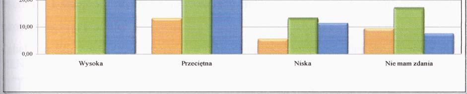 w świetle odpowiedzi respondentów Jak widać, w uzasadnieniach wysokiej oceny jakości można odnaleźć wcześniej podane przez przedstawicieli grupy respondentów atuty s.o.l. (pozytywne efekty pracy, fachowe i skuteczne podejście do problemu zaburzeń mowy), a także stwierdzenia dotyczące subiektywnej satysfakcji wynikającej z funkcjonowania systemu.