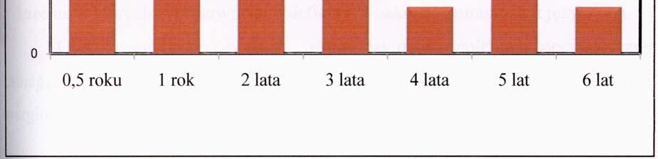 Pozostałe wyniki świadczące o dłużej trwającej terapii - 3 lata i więcej swą frekwencyjność miały zdecydowanie niższą.