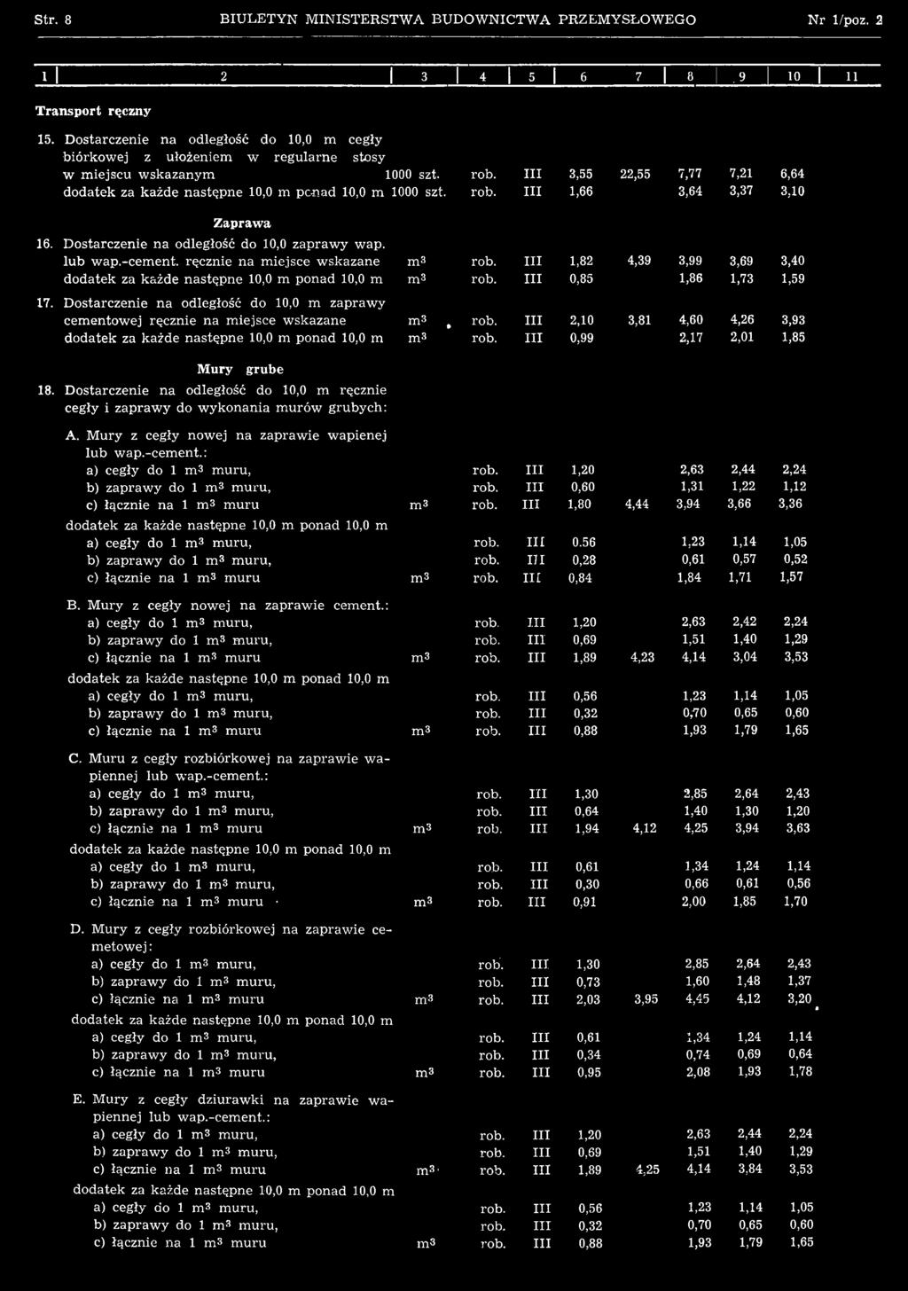 D ostarczenie na odległość do 10,0 m zapraw y cem entowej ręcznie n a m iejsce w skazane dodatek za każde następne 10,0 m ponad 10,0 m m 3, m 3 2,10 0,99 3,81 4,60 2,17 4,26 2,01 3,93 1,85 Mury grube