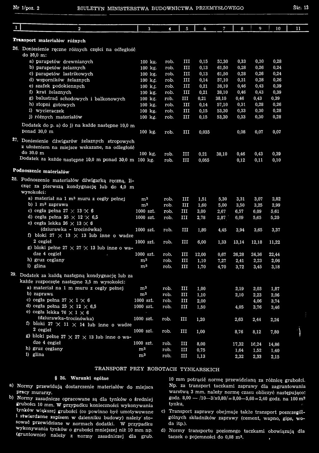 0,14 57,10 0,31 0,28 0,26 i) w ycieraczek 100 kg. 0,15 53,30 0,33 0,30 0,28 j) różnych m ateriałów 100 kg. 0,15 53,30 0,33 0,30 0,28 Dodatek do p.