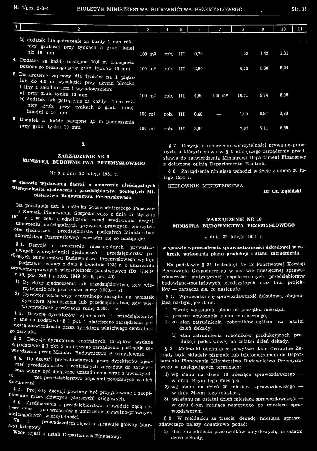 100 m 2 4,80 166 m 2 10,51 100 m 2 0,48 100 m 2 3,50 1,05 7,67 9,74 0,97 7,11 1,31 8,98 0,90 6,55 : j 3. ZARZĄDZENIE NR 9 MINISTRA BUDOWNICTWA PRZEMYSŁOWEGO N r 9 z dnia 22 lutego 1951 r.