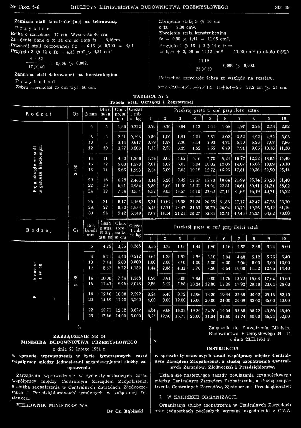 Przyjęto 4 0 16 + 2 0 14 o fz = = 8,04 + 3, 08 = 11,12 cm 2 11,05 cm 2 (o około 0,6%) 11,12 25 X 50 0,009' > 0,002. Potrzebna szerokość żebra ze w zględu na rozstaw.