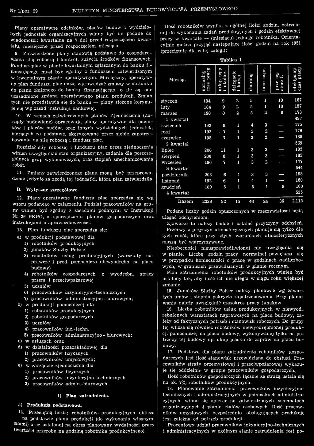 funduszem zatwierdzonym W kw artaln y m planie operatyw nym.