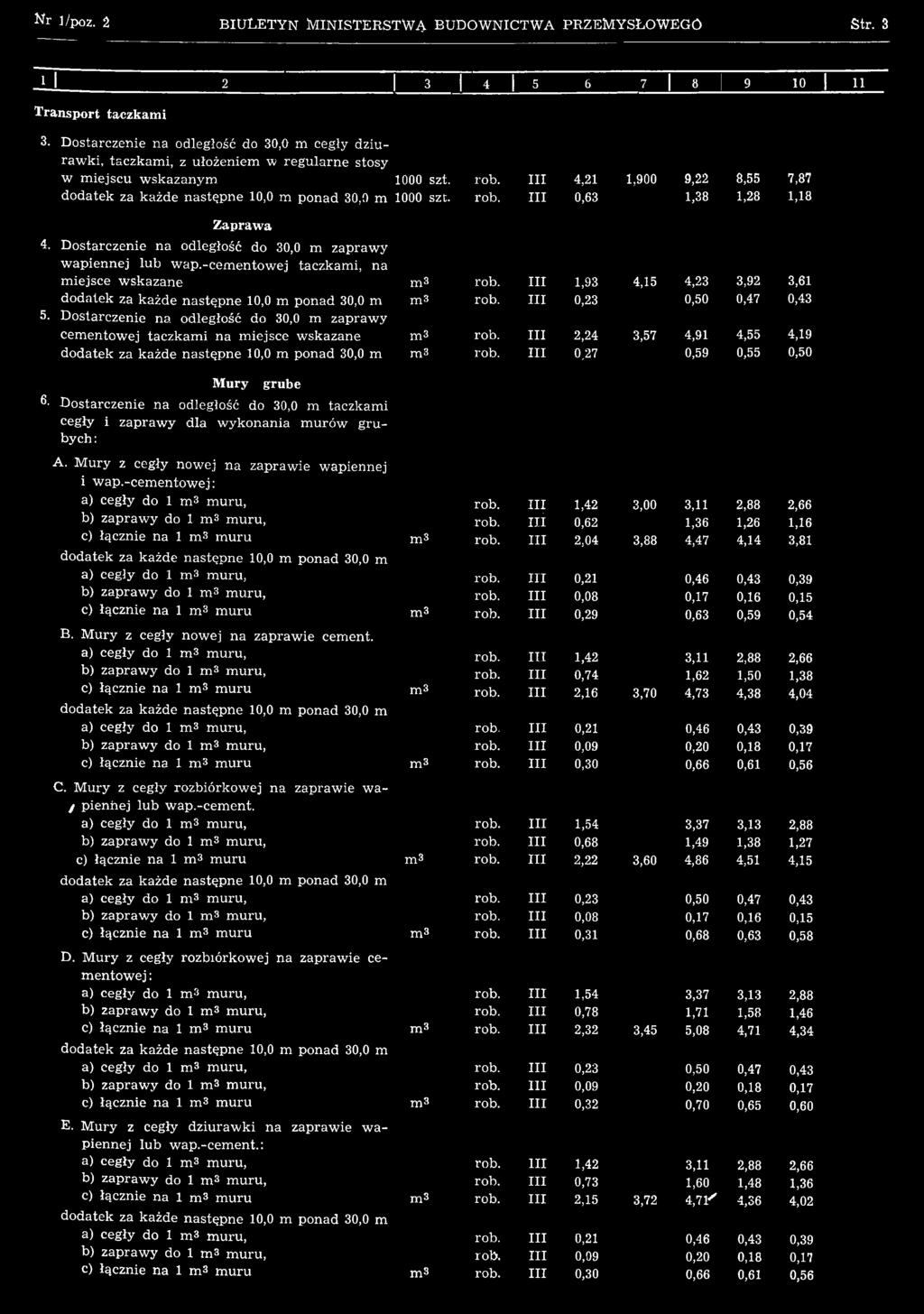 D ostarczenie na odległość do 30,0 m zapraw y cem entow ej taczkam i na m iejsce w skazane m 3 2,24 3,57 4,91 4,55 4,19 dodatek za każde następne 10,0 m ponad 30,0 m m 3 0,27 0,59 0,55 0,50 Mury