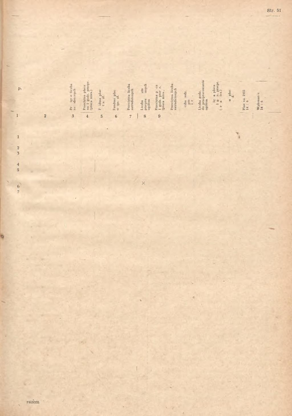 Nr 1/poz. 29 BIULETYN M INISTERSTW A BUDOWNICTWA PRZEMYSŁOWEGO Centralny Zarząd Dzial, Zjednoczenie PLAN FUNDUSZU PŁAC NA... 1951 R. Plan na 1951 r.