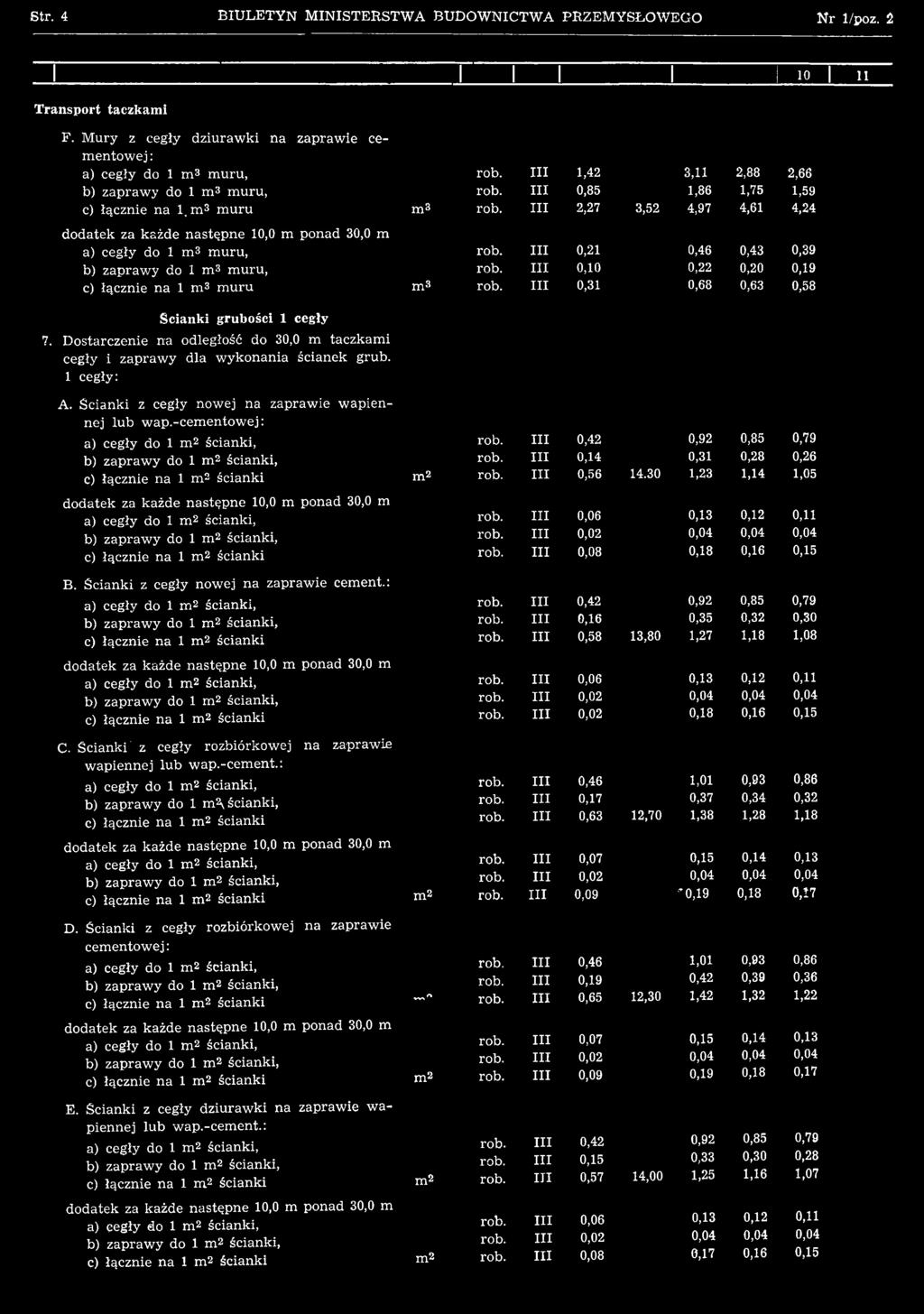 -cem entow ej: a) cegły do 1 m 2 ścianki, b) zapraw y do 1 m 2 ścianki, c) łącznie na 1 m 2 ścianki dodatek za każde następne 10,0 m ponad 30,0 m a) cegły do 1 m 2 ścianki, b) zapraw y do 1 m 2