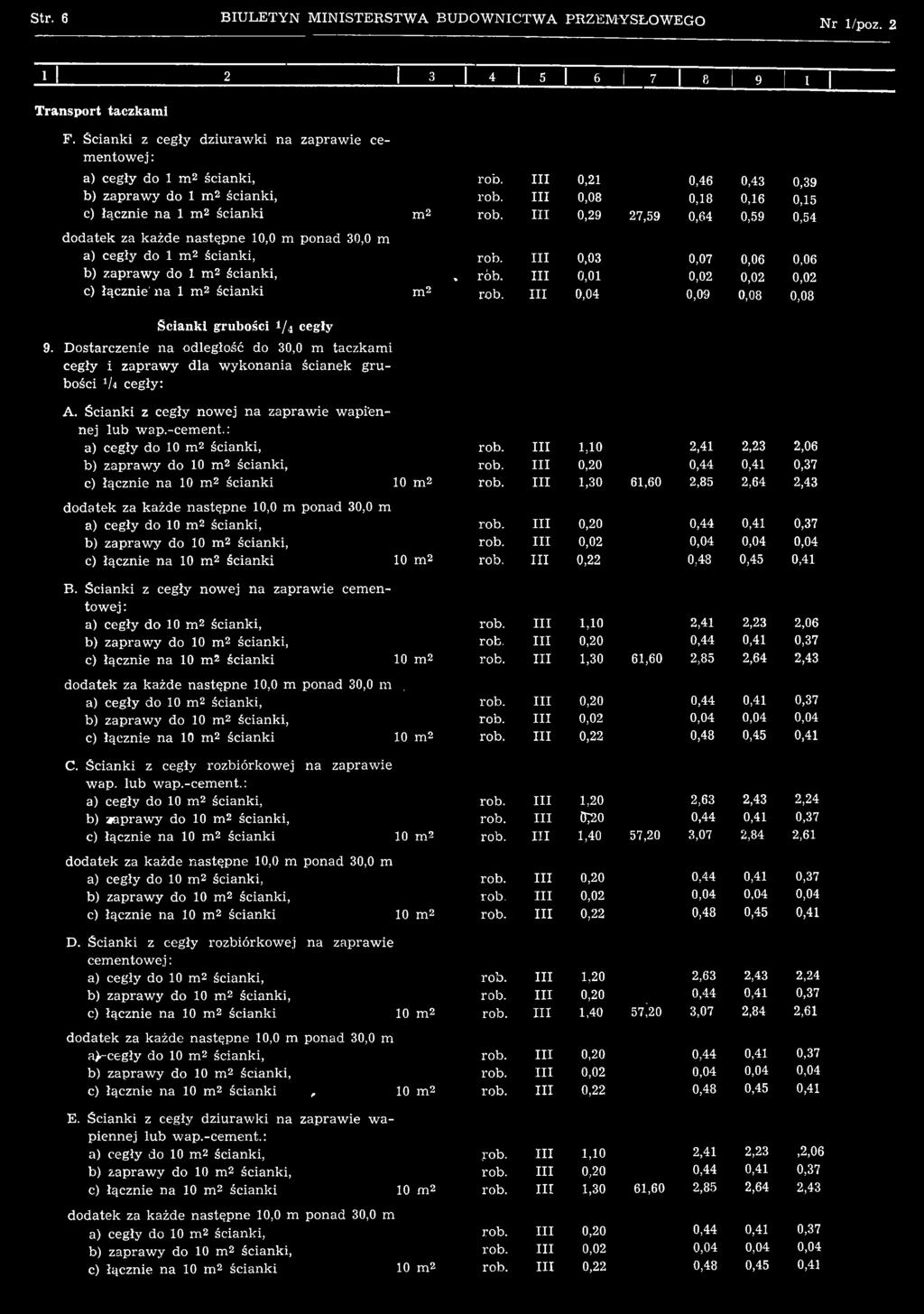 D ostarczenie na odległość do 30,0 m taczkam i cegły i zapraw y dla w ykonania ścianek g ru bości V4 cegły: A. Ścianki z cegły now ej n a zapraw ie w apiennej lub w ap.-cem ent.