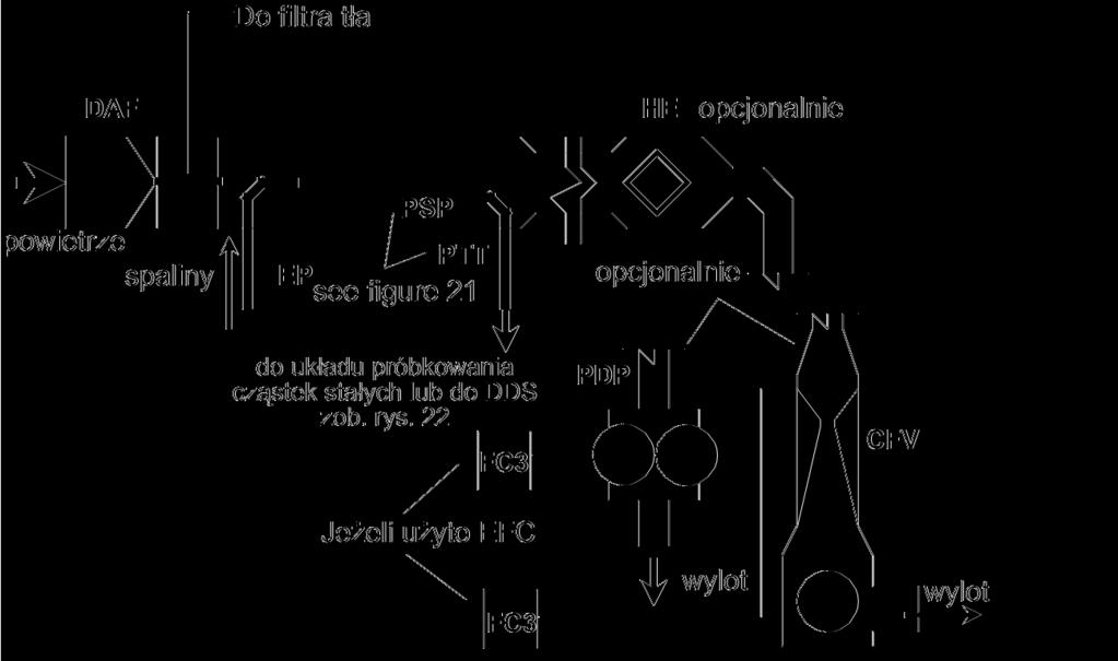 L 103/184 PL Dziennik Urzędowy Unii Europejskiej 12.4.2008 Rys.