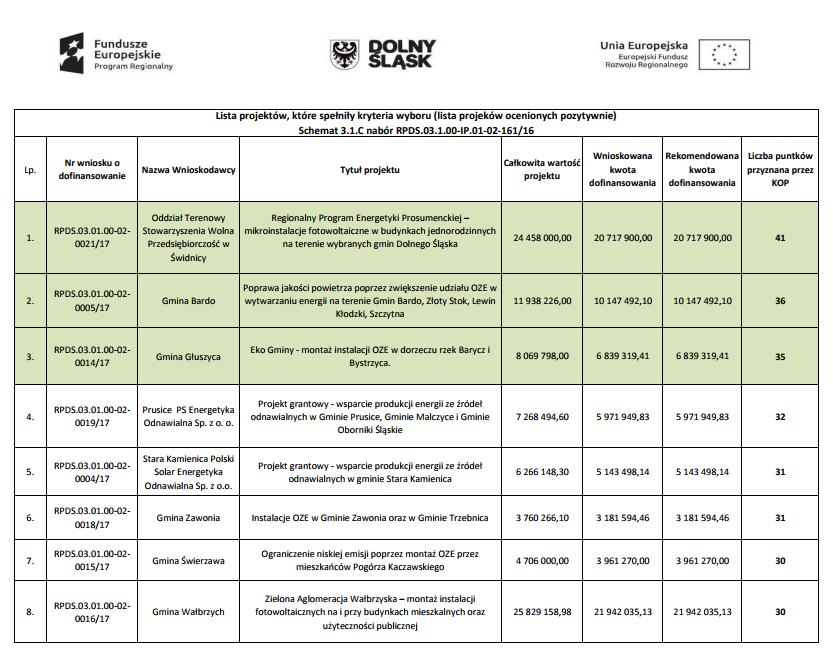 226,00 zł brutto Wartość