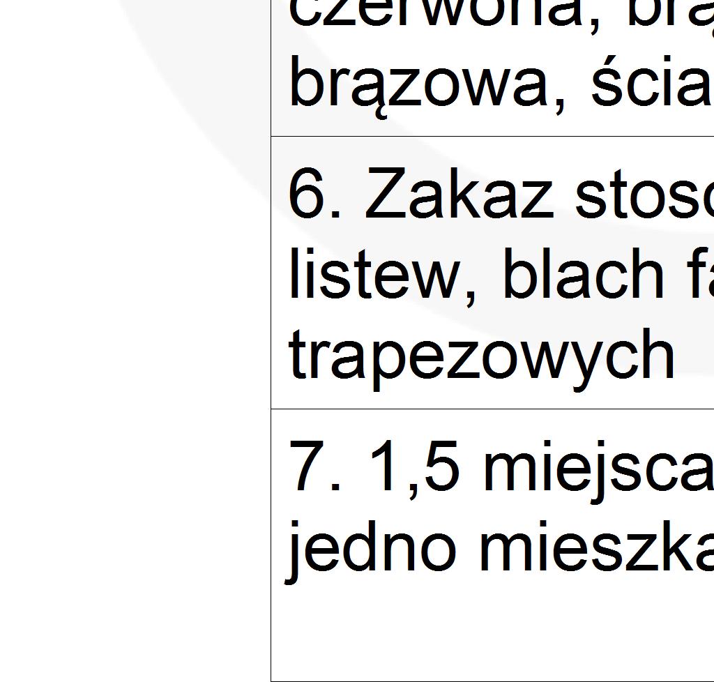 łazienki jako źródło ciepła.