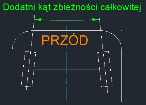 (zbieżność dodatnia), jeżeli natomiast na zewnątrz to koła są