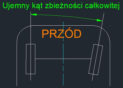 Zbieżność określa się dla przednich i tylnych kół.