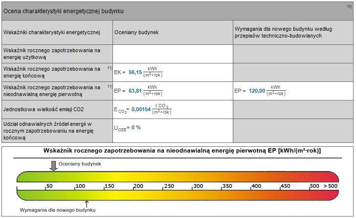 Wydruki obliczeń Fragment pierwszej strony świadectwa