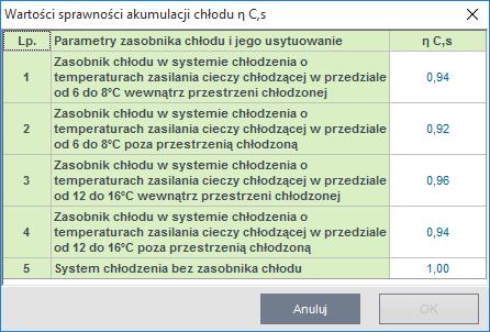Certyfikat ROCZNE ZAPOTRZEBOWANIE ENERGII ELEKTRYCZNEJ KOŃCOWEJ DO NAPĘDU URZĄDZEŃ POMOCNICZYCH SYSTEMU CHŁODZENIA E el,pom,c - wartość podawana przez użytkownika lub wyliczana w oknie aktywowanym