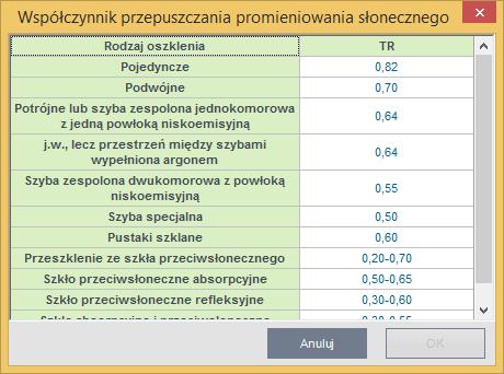 Opis obliczeń współczynnika przenikania ciepła U przegród Podpowiedź współczynnik przepuszczalności promieniowania słonecznego UDZIAŁ POLA POWIERZCHNI PRZESZKLONEJ DO CAŁKOWITEJ FF lub C pole do