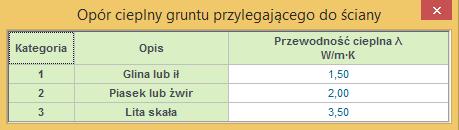 Opis obliczeń współczynnika przenikania ciepła U przegród Podpowiedź opór cieplny gruntu OPÓR CIEPLNY IZOLACJI KRAWĘDZIOWEJ RN [m 2 K /W] pole służące do wpisania oporu cieplnego izolacji