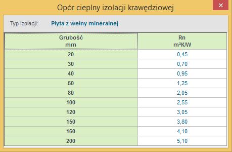 Podpowiedź opór cieplny izolacji krawędziowej ZAGŁĘBIENIE Z [m] pole służące do wpisania zagłębienia lub szerokości izolacji krawędziowej. Zakładka dodatkowe parametry dla normy PN-EN ISO 13370.