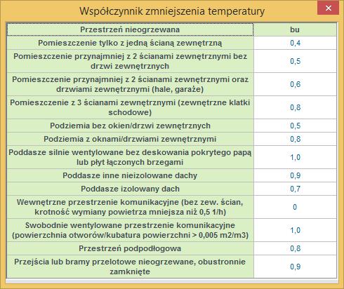 Opis obliczeń strat ciepła w pomieszczeniu Podpowiedź współczynnik zmniejszenia temperatury TEMPERATURA u [ºC] program wstawia domyślne wartości na podstawie wartości wybranych w przeznaczeniu,