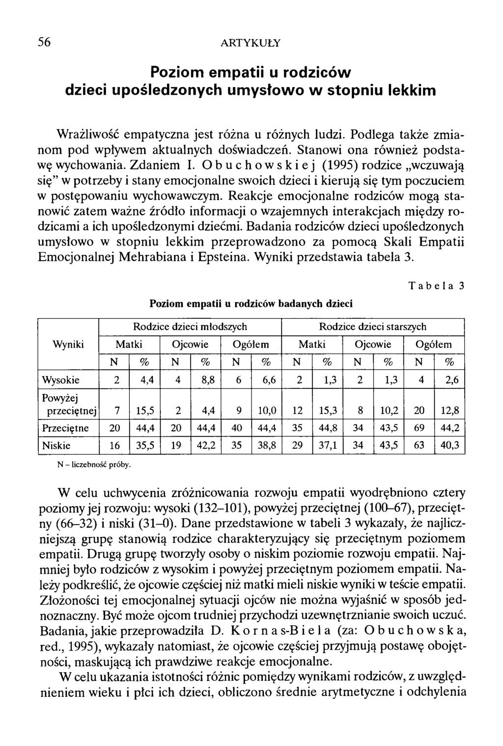 56 ARTYKUŁY Poziom empatii u rodziców dzieci upośledzonych umysłowo w stopniu lekkim Wrażliwość empatyczna jest różna u różnych ludzi. Podlega także zmianom pod wpływem aktualnych doświadczeń.