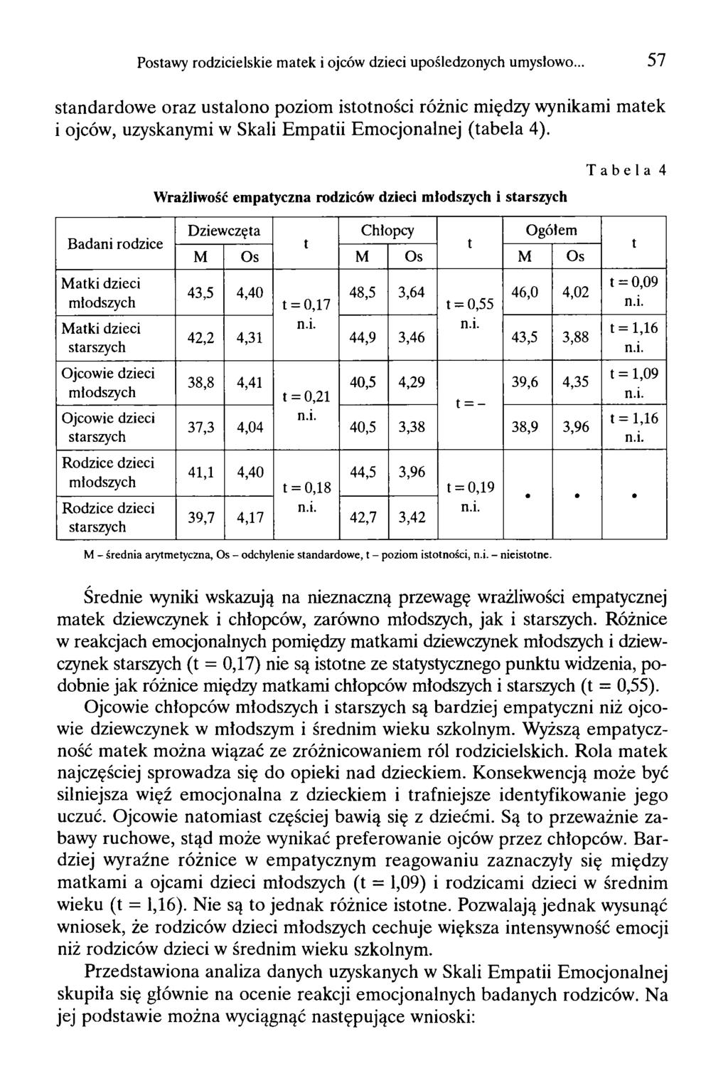 Postawy rodzicielskie matek i ojców dzieci upośledzonych umysłowo.
