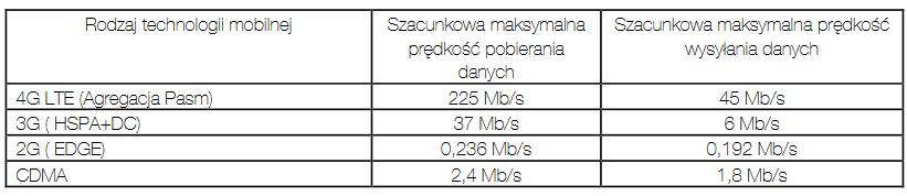 8. W ramach środków z pakietów Abonent może korzystać z Internetu oraz WAP na terenie Polski przy ustawieniach APN: internet oraz WAP (gdzie APN oznacza nazwę punktu dostępu do sieci). 9.