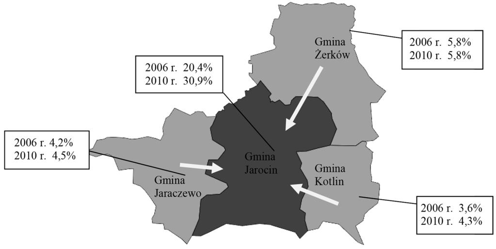 Terytorialne zróżnicowanie dojazdów do pracy na przykładzie powiatu jarocińskiego 27 Rys. 1.