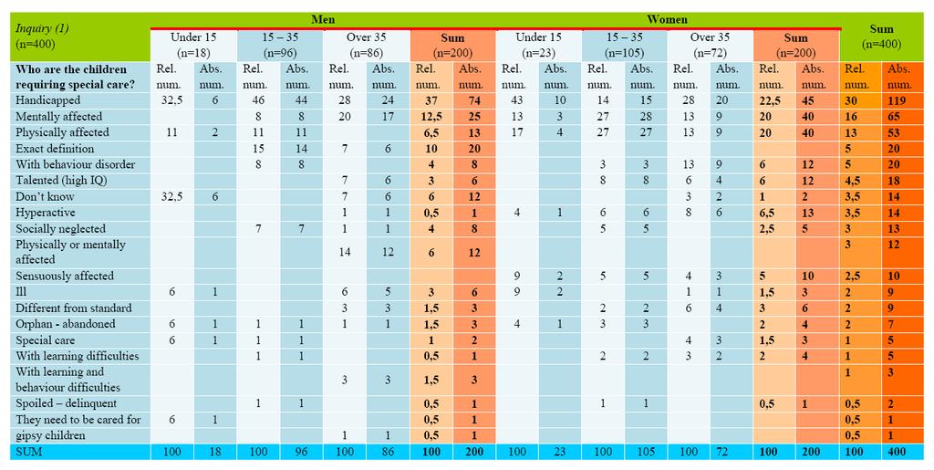 Table 1A