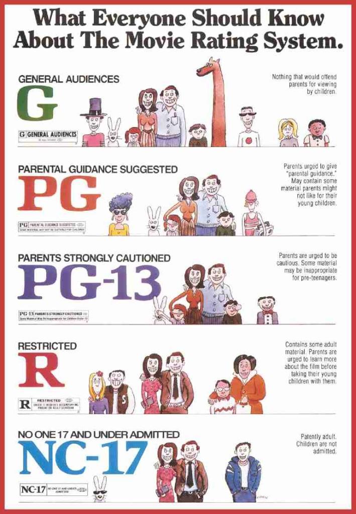 Klasyfikacja filmów Motion Picture Association of America G film przeznaczony dla wszystkich widzów PG niektóre materiały w filmie mogą być nieodpowiednie dla dzieci PG-13 niektóre materiały mogą być