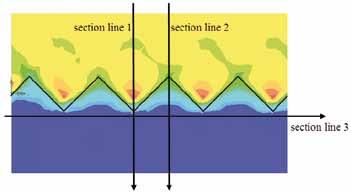 The analysis results show that the tensile radial stresses (σx) dominate within the nial coating and are almost uniform throughout the coating length.