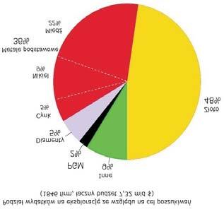 Oczekuje siê, e w 2010 roku wydatki na projekty poszukiwania z³ota nadal bêd¹ rosn¹æ, co sprawi, e utrzyma ono pozycjê lidera. WyraŸny sygna³ cenowy z³ota wzmacnia prawdopodobieñstwo tej prognozy.